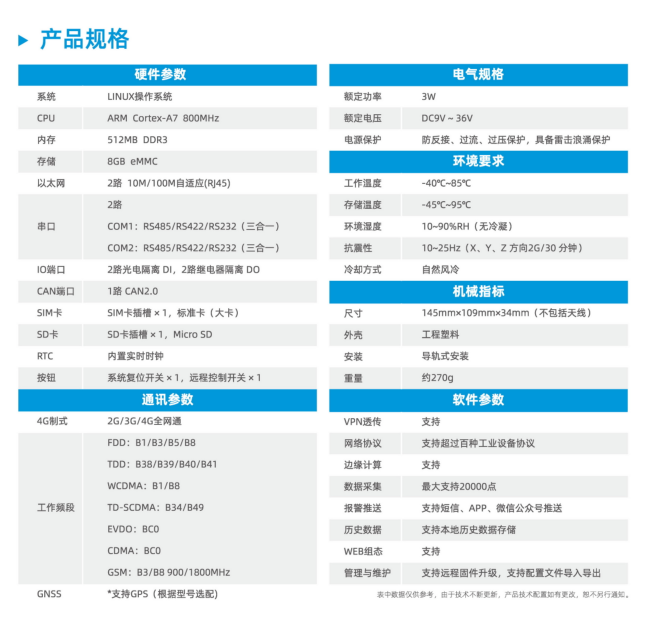 边缘计算网关规格